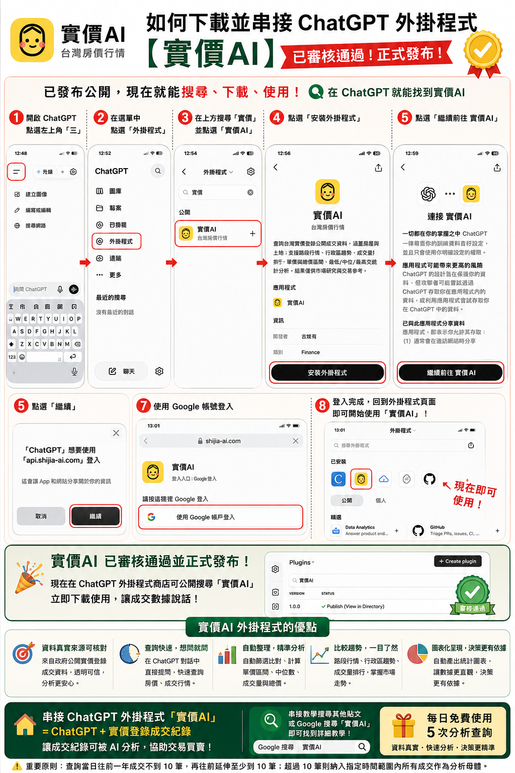 如何下載並串接 ChatGPT 外掛程式「實價AI」完整步驟總覽。