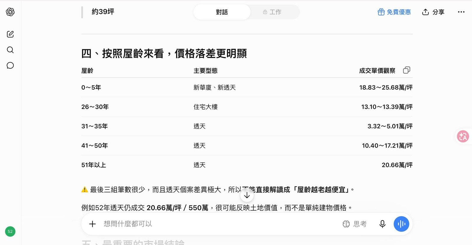 從屋齡區間看文化路成交單價差異。