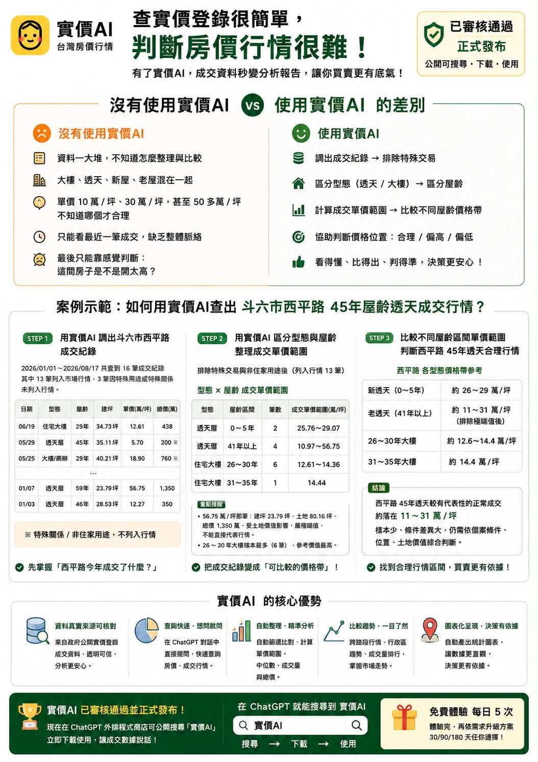 斗六市西平路45年老透天行情，用實價AI分類比較才不會看錯。