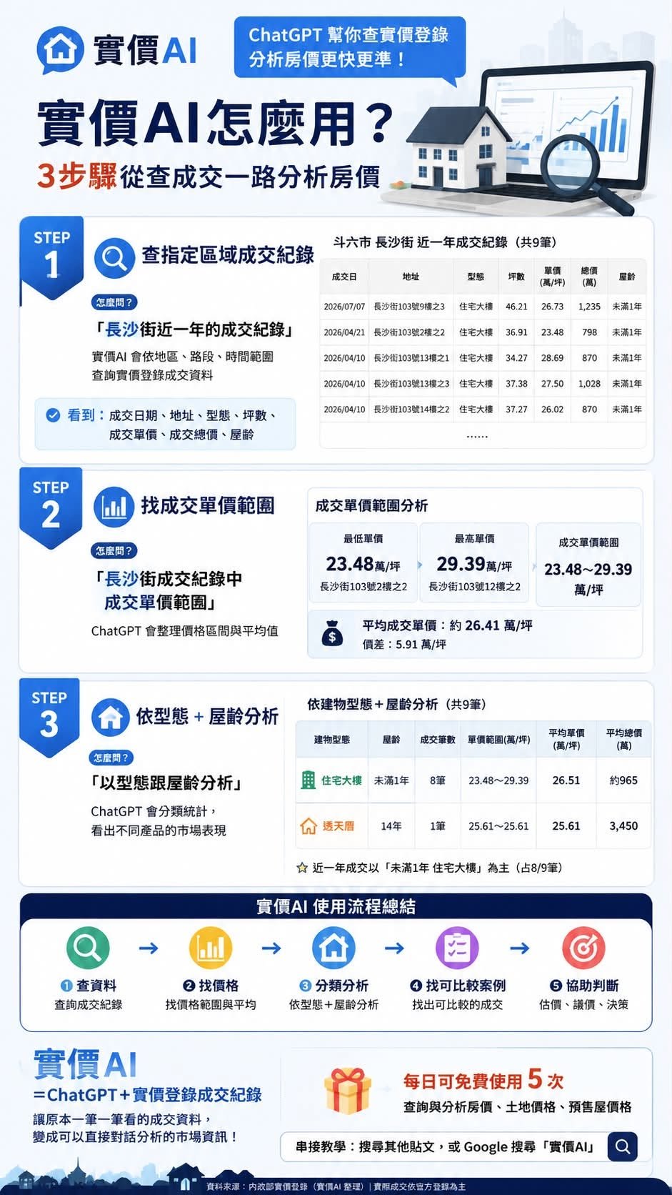 實價AI怎麼用:從查成交到分類分析房價。